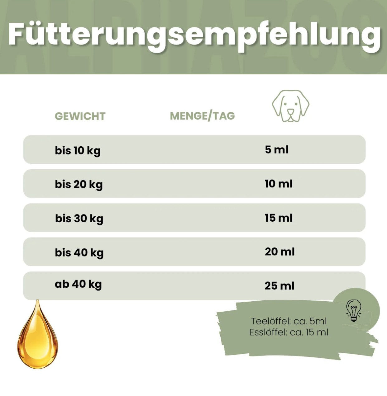 ALPHAZOO - Premium Schwarzkümmelöl 250ml