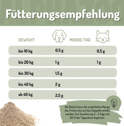 ALPHAZOO - Grünlippmuschel-Pulver