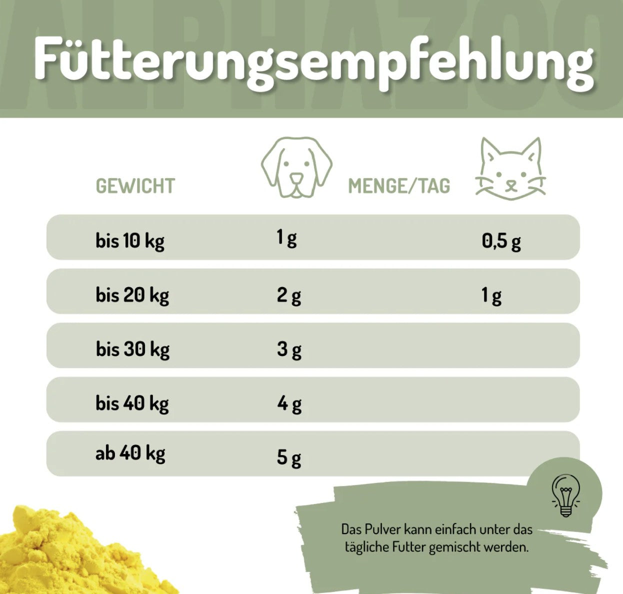 ALPHAZOO - MSM Schwefel-Pulver